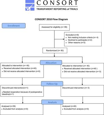Opioid-free anesthesia for postoperative recovery after video-assisted thoracic surgery: A prospective, randomized controlled trial